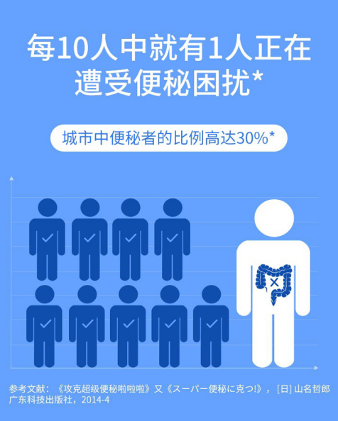 【秘友必看】便秘的“宜”與“忌”，對(duì)號(hào)入座，建議收藏?。?！